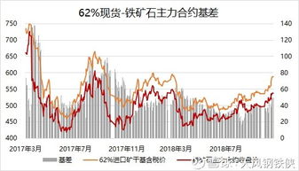 汾渭平原2018-2019年秋冬季大氣污染綜合治理攻堅行動與環保產業發展分析